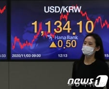 美 바이든·대주주 요건 완화에 활짝 웃은 코스피, 앞으로도 쭉?