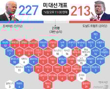 "바이든, 승부처 펜실베이니아서 우편투표로 승리할 것"-NYT