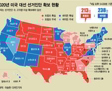 바이든, 위스콘신·미시간 막판 대역전…트럼프 "승복 못해" 소송전
