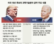 바이든표 ‘그린뉴딜’ 美 과학계 화두…“韓기업 진출 기회 열린다” 