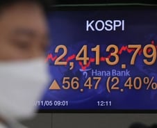 美 대선 끝나자 외국인 1.1조 '사자'…코스피 2400선 탈환