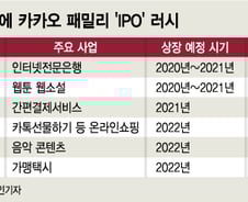 카카오 군단이 몰려온다…상장 시동 건 계열사 IPO 