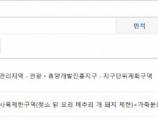 [단독] 국토부서 알려준 관광단지 땅, 알고보니 32개월 전 '해제'