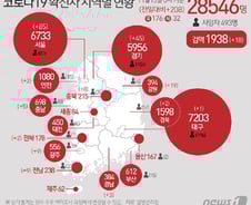 [사진] [그래픽] 코로나19 확진자 지역별 현황(15일)
