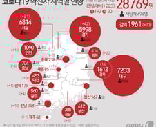 [사진] [그래픽] 코로나19 확진자 지역별 현황(16일)