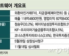 [단독]'이익률 70%' 아데나소프트, 갑자기 상장 철회, 왜?