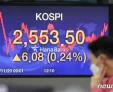 코스피 사흘째 연고점 찍은 날, 증권가에선 "소외 업종 주목"