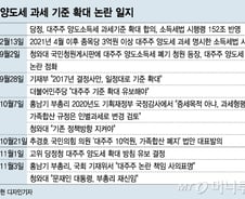 증세를 증세라 못 부르는 文정부, 조세저항 불렀다