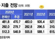 쓸 돈은 많고, 곳간은 비고…증세가 필요한 정부