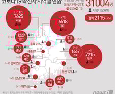 [사진] [그래픽] 코로나19 확진자 지역별 현황(23일)