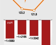 [단독]'문케어' 3년, 반사이익 없다는데 못 믿는다는 정부