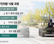 [단독]첨단 무인군용차 '가위바위보'로 수주…방산업계 "황당"