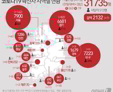 [사진] [그래픽] 코로나19 확진자 지역별 현황(25일)