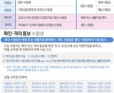 [사진] [그래픽] 2021수능 확진·격리 통보 수험생 상황에 따른 시험장 운용