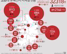 [사진] [그래픽] 코로나19 확진자 지역별 현황(26일)