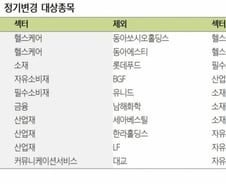 신풍제약·키움증권·빅히트…코스피200 편입종목 노려볼까