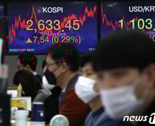 코스피 또다시 사상 최고…환율 하락·외국인 순매수 언제까지?