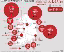 [사진] [그래픽] 코로나19 확진자 지역별 현황(28일)