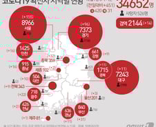 [사진] [그래픽] 코로나19 확진자 지역별 현황(1일)