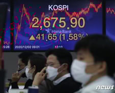 코스피 2670선 또 최고치 돌파…"종목 쏠림에 주의"