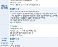 [사진] [그래픽] 서울시 사회적 거리두기 추가 비상조치 대상시설