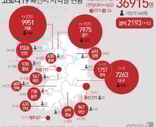 [사진] [그래픽] 코로나19 확진자 지역별 현황(5일)