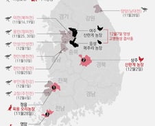 [사진] [그래픽] 충북 음성·경기 여주 고병원성 AI 의심 신고(12월7일)