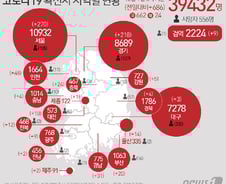 [사진] [그래픽] 코로나19 확진자 지역별 현황(9일)