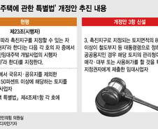 [단독]청년임대주택, 영등포역 백화점처럼 '역사'에도 짓는다