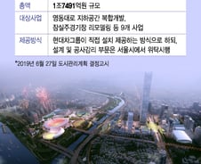 [단독]GBC 105층→70층, '1.7조 공공기여금' 납부에 달렸다