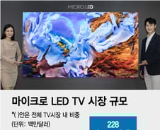 부호의 거실엔 TV가 없다…그들의 억대 TV플렉스