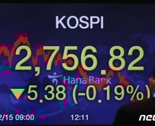 코로나 확산에 코스피 이틀째 하락…코스닥은 조용히 최고가