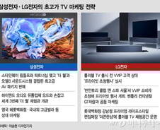 "이게 팔리냐고요? 초고가 TV시장 놓쳐선 안됩니다"