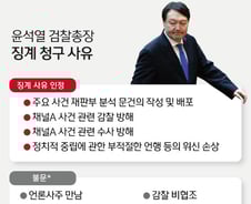[사진] [그래픽] 법무부 징계위, 윤석열 검찰총장 징계 청구 사유
