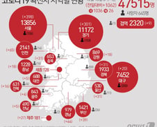 3단계 얘기 나오는데…어? 식품주 주가는 안오르네