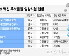 "부작용 없다" 백신 자화자찬 중국…빈 수레가 요란하다