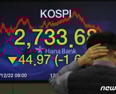 뒷심 떨어진 코스피 1.6% '뚝'…"연말까지 수급 불안"