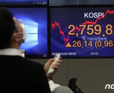 코스피, 종목장세에 상승 마감…"불확실성 경계해야"