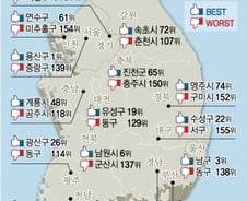 가장 안전한 곳은 '서울 용산'…전국안전지도 나왔다