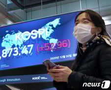 '아듀 2020' 코스피, 사상 최고치 마감…"수익률 차별화 심화"