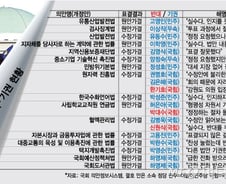 [단독]'입법공장' 국회의 민낯…본인이 발의하고 '반·기'든 의원들