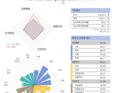 [순위]한국서 '살기좋은 곳' 56~60위