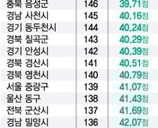 불꺼진 상가·문닫은 공장…경제 무너지자 위협받는 안전