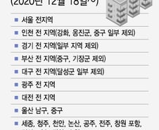 [단독]HUG, 고분양가 심사기준 개선…분양가 상한폭 재검토