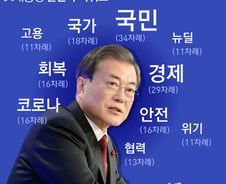 [사진] [그래픽] 文대통령 신년사 키워드