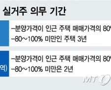 [단독]방치됐던 공공분양 위장전입, 올해 첫 실태조사 벌인다
