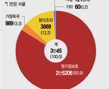 때리는 부모에 다시 돌려보내진 아이…조폭 밑으로 들어갔다