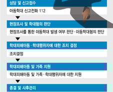 지원금 뺏으려 악성민원…학대아동과 같이 당하는 보호시설