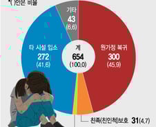 갈 곳 없는 정인이 구하려면… "통합 컨트롤타워를 세워라"