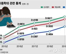 공무원·경찰 모두 아동학대 업무 기피…'제2 정인이'는 되풀이 